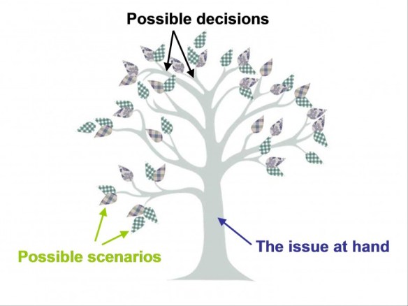 How to fight uncertainty 1
