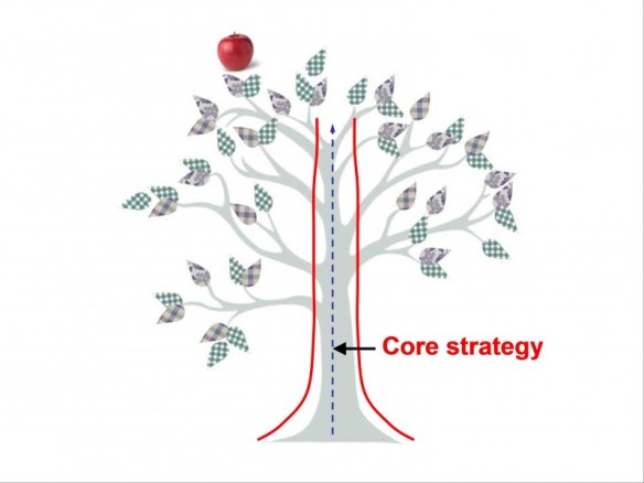 How to fight uncertainty 3