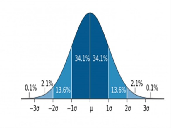 Utilizing Data in Management Standard Deviation 1