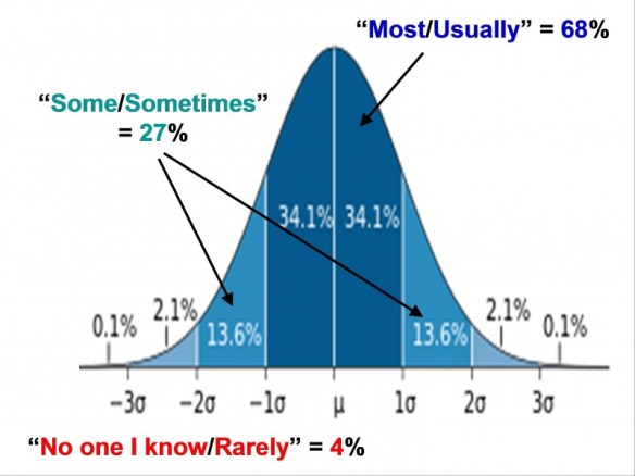 Utilizing Data in Management Standard Deviation 2