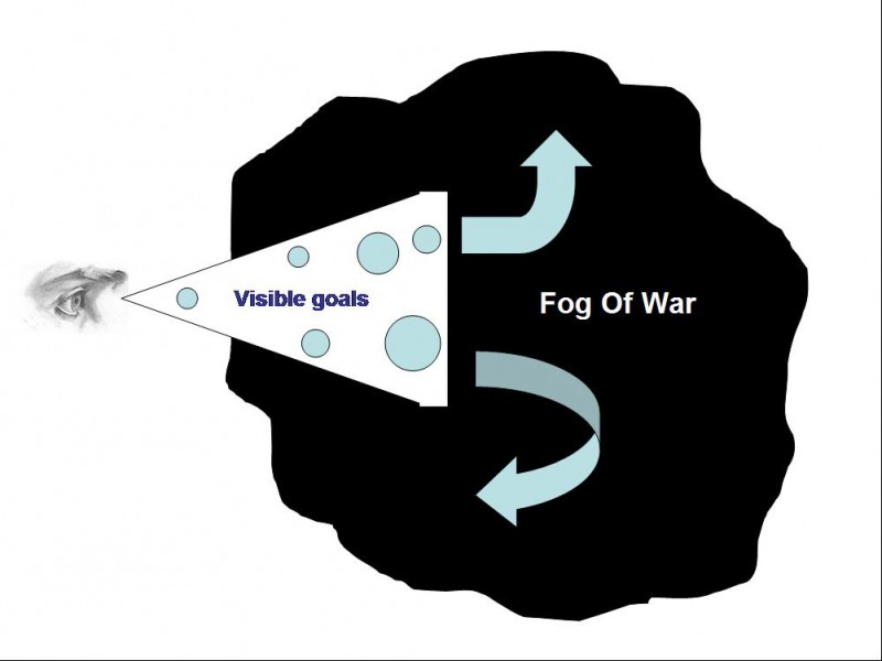 Fog of war Importance of long term goals 2