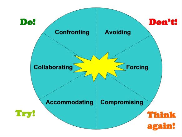 Conflict resolution1